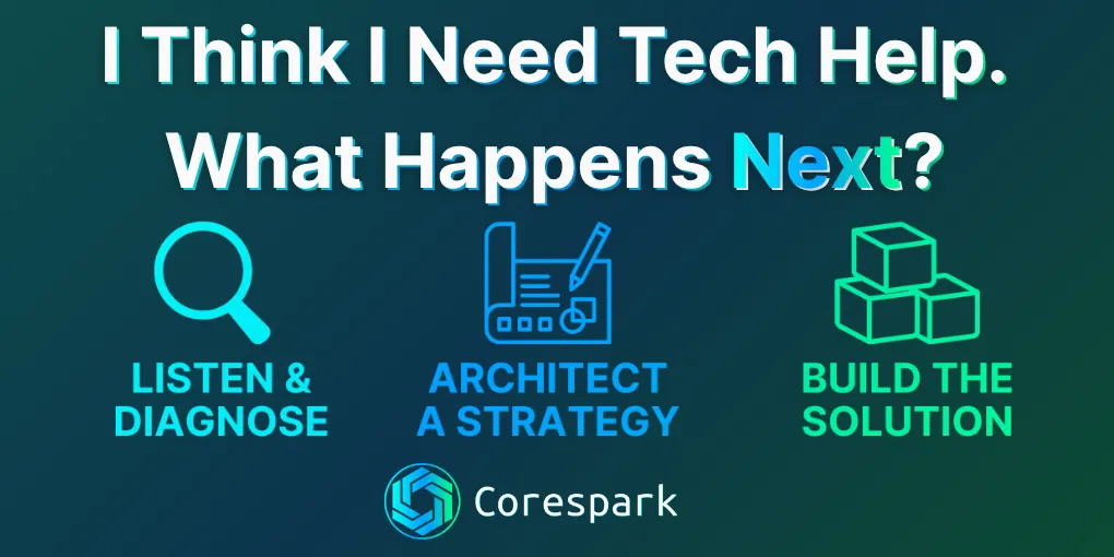 A diagram showing three steps with icons representing each step: a magnifying glass for diagnosing, a blueprint for architecting, and blocks for building.